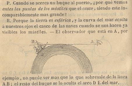 Brewer: La Clave de las Ciencias. Pag. 236