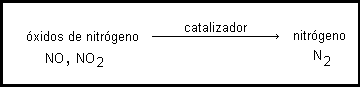 óxidos de nitrógeno ---(catalizador)--> nitrógeno